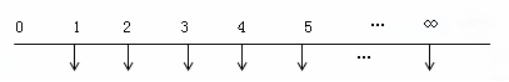 中級會計(jì)實(shí)務(wù)-資金現(xiàn)金價(jià)值