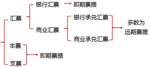 中級經(jīng)濟(jì)法的知識點