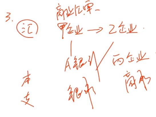 中級經(jīng)濟(jì)法的知識點