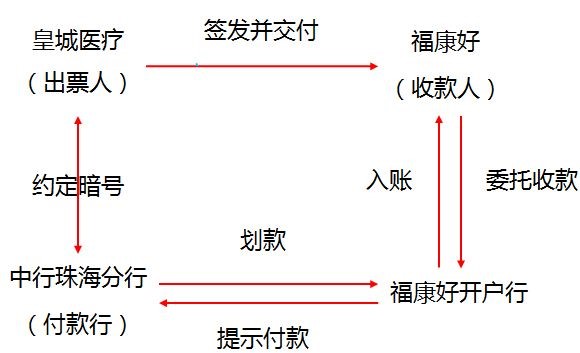 中級經(jīng)濟(jì)法的知識點講解