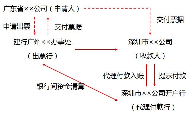 中級經(jīng)濟(jì)法的知識點講解