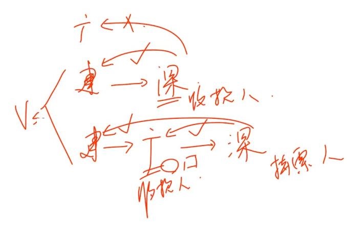 中級經(jīng)濟(jì)法知識點講解