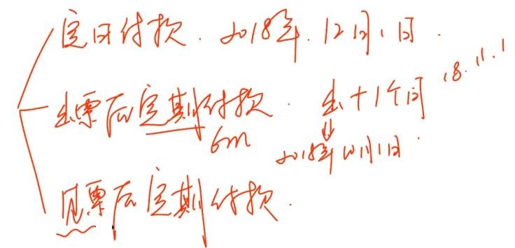 中級經(jīng)濟(jì)法的知識點講解