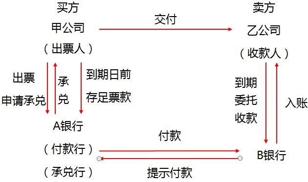 中級經(jīng)濟(jì)法的知識點講解