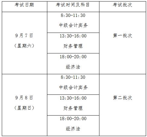 2019年廣東佛山中級(jí)會(huì)計(jì)考試時(shí)間詳情 2019年廣東佛山中級(jí)會(huì)計(jì)考試時(shí)間詳情