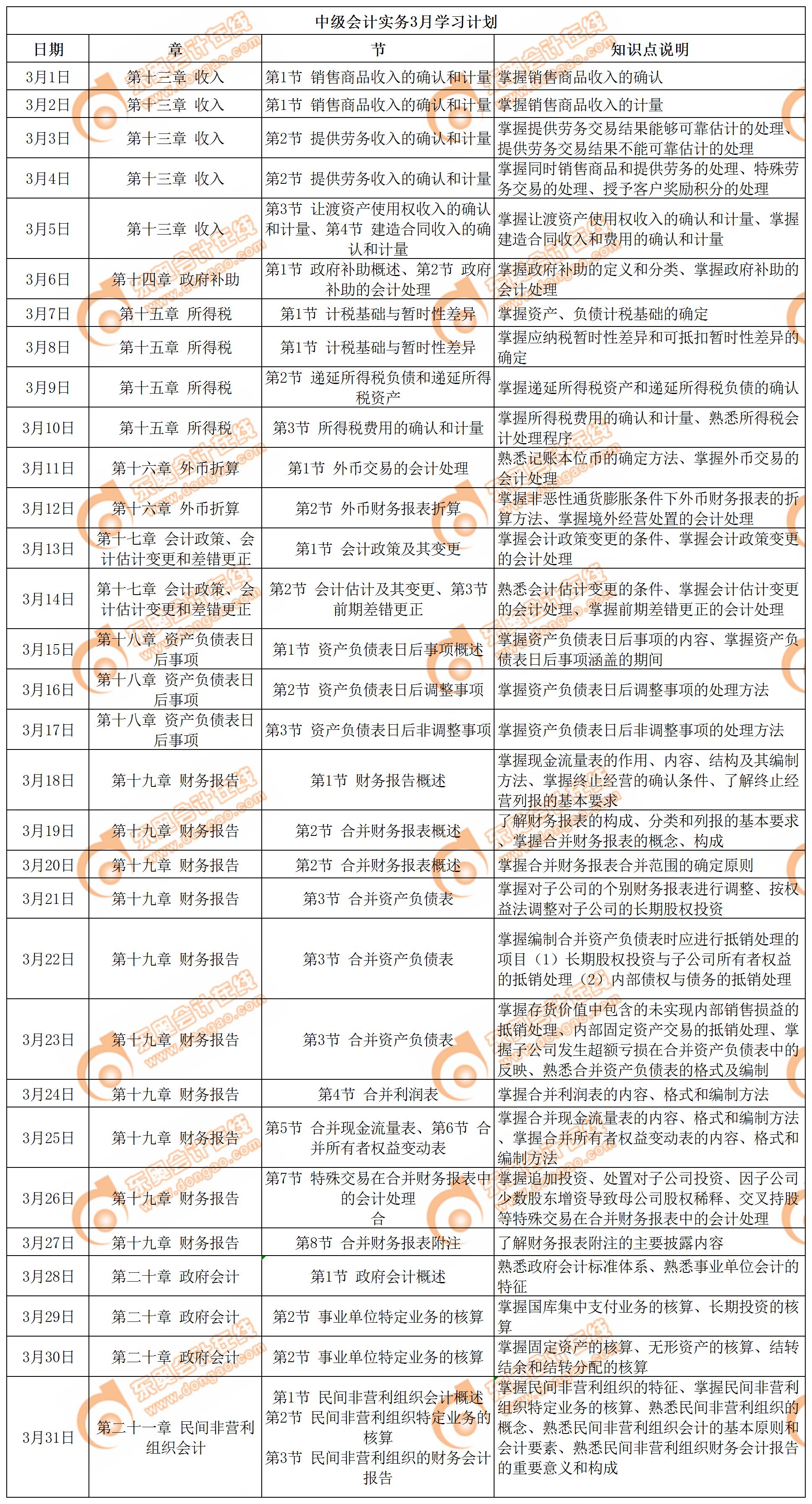 （中級會計實(shí)務(wù)）學(xué)習(xí)日歷