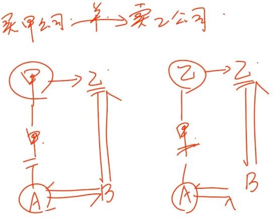 中級經(jīng)濟(jì)法的知識點講解