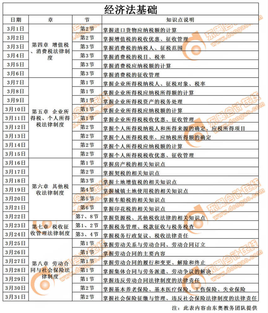 初級會計經(jīng)濟法基礎(chǔ)學(xué)習(xí)計劃
