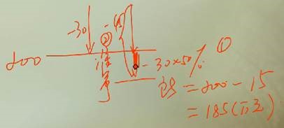 中級經(jīng)濟(jì)法的講義