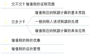 中級經(jīng)濟(jì)法的知識點(diǎn)