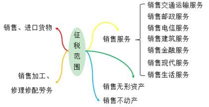中級經(jīng)濟(jì)法的知識點(diǎn)