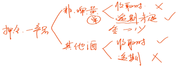 中級經濟法的講義