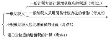中級經(jīng)濟(jì)法的知識點(diǎn)圖片