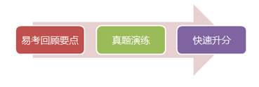 初級會計實務(wù)備考核心目標(biāo)