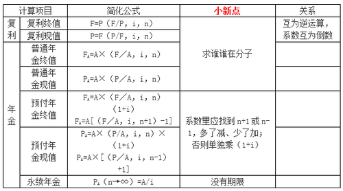 初級會計(jì)講義