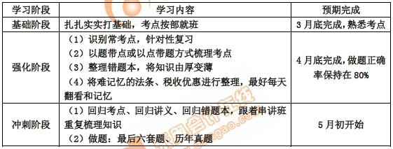 初級會計學(xué)習(xí)進度