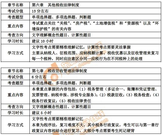 初級會計第六、七章