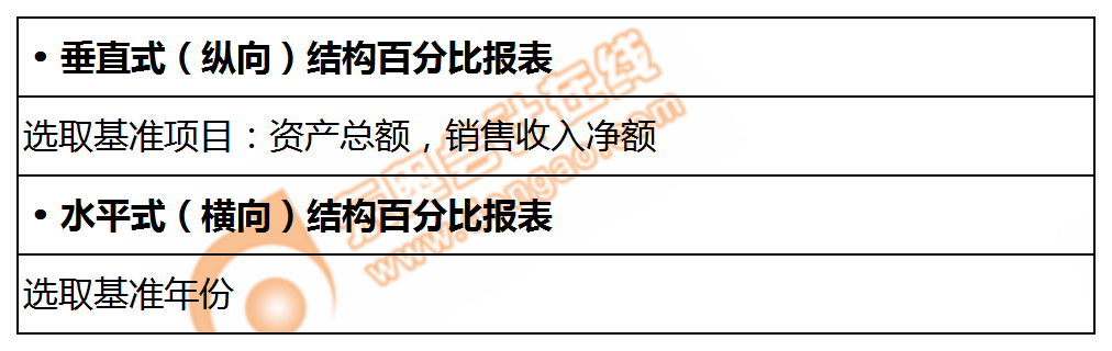 百分比式財務(wù)報表的類型