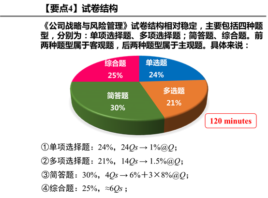 要點4：試卷結構