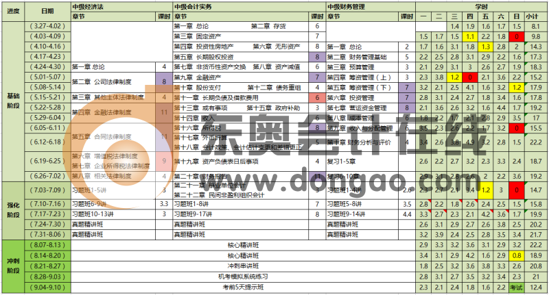 中級(jí)學(xué)習(xí)計(jì)劃