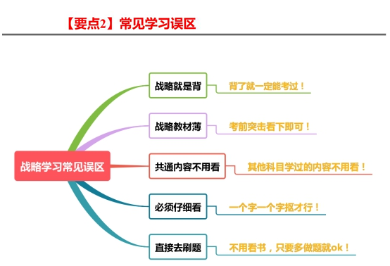 要點2：常見學(xué)習(xí)誤區(qū)