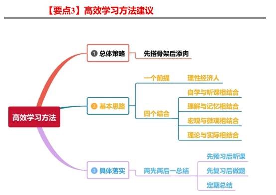 要點3：高效學(xué)習(xí)方法建議