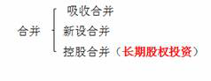 注冊會(huì)計(jì)師