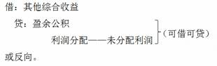 注會(huì)會(huì)計(jì)
