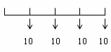 注冊(cè)會(huì)計(jì)師