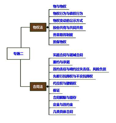 cpa經(jīng)濟法