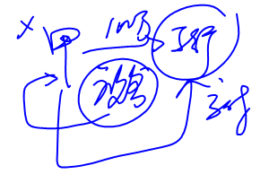cpa經(jīng)濟法