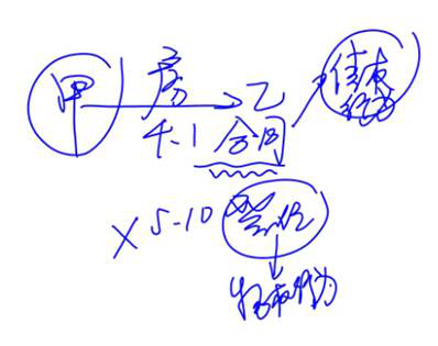 cpa經(jīng)濟法