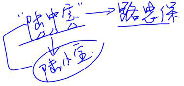 cpa經(jīng)濟法