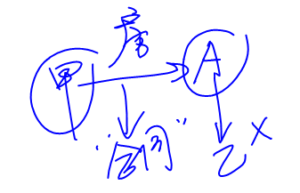 cpa經(jīng)濟法