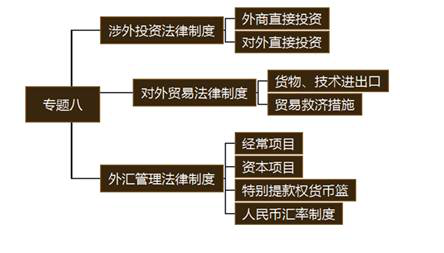 注會經(jīng)濟(jì)法