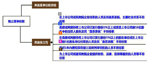 cpa經(jīng)濟(jì)法