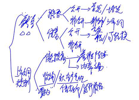 cpa經(jīng)濟(jì)法