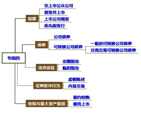 cpa經(jīng)濟(jì)法