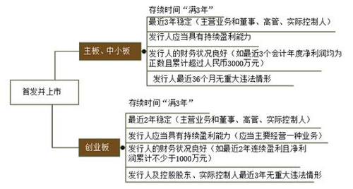 cpa經(jīng)濟(jì)法