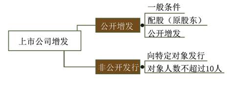 cpa經(jīng)濟(jì)法