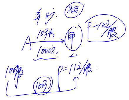 cpa經(jīng)濟(jì)法