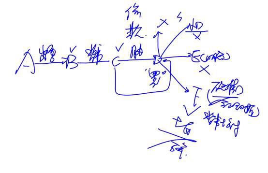 注會(huì)經(jīng)濟(jì)法