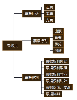 注冊會計(jì)師