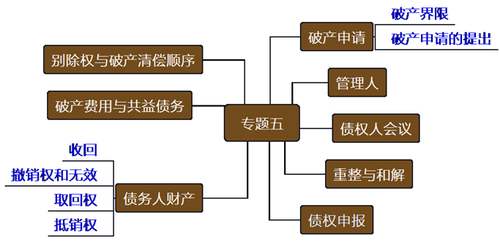 cpa經(jīng)濟(jì)法