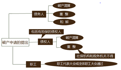 cpa經(jīng)濟(jì)法