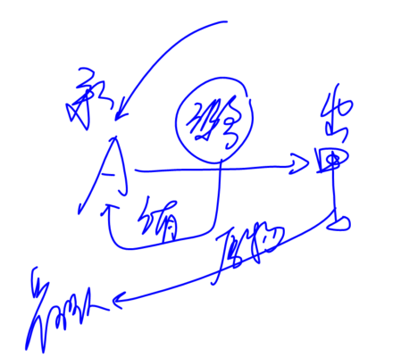cpa經(jīng)濟(jì)法