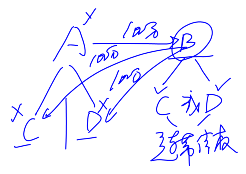 cpa經(jīng)濟(jì)法