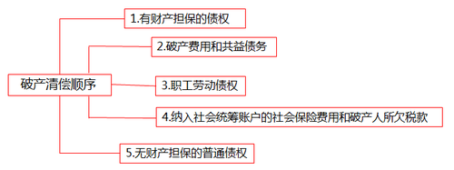 cpa經(jīng)濟(jì)法