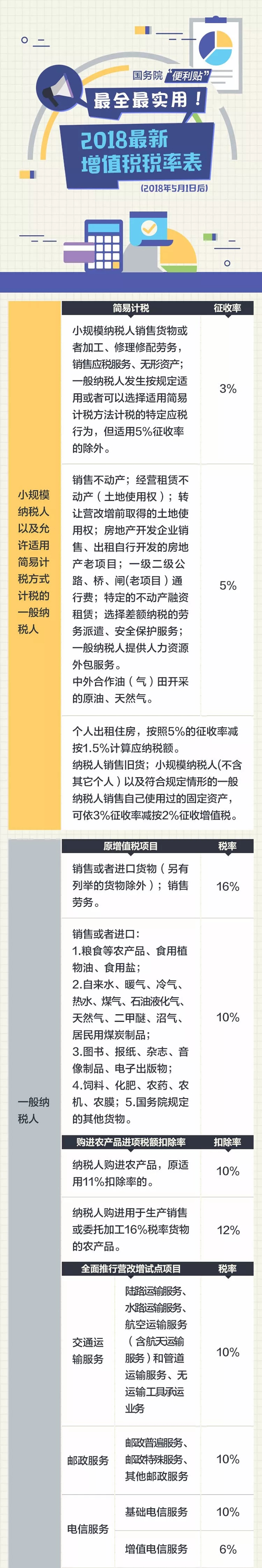 注會考生請注意！增值稅稅率又有變動了！