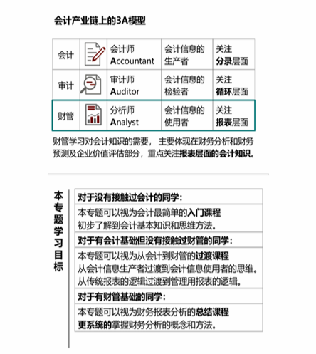 cpa財(cái)管